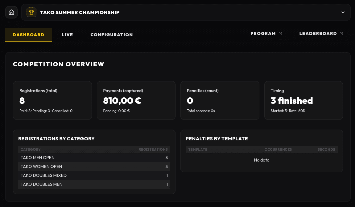 Tk-RACE Organizer Dashboard