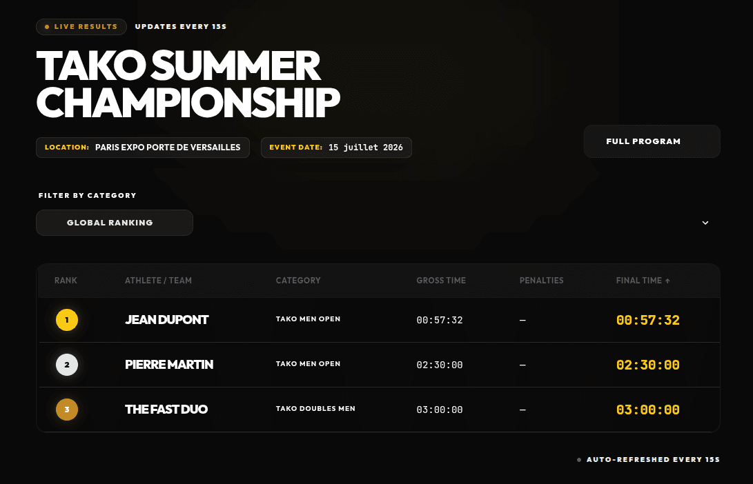 Classement en direct Tk-RACE d'une compétition